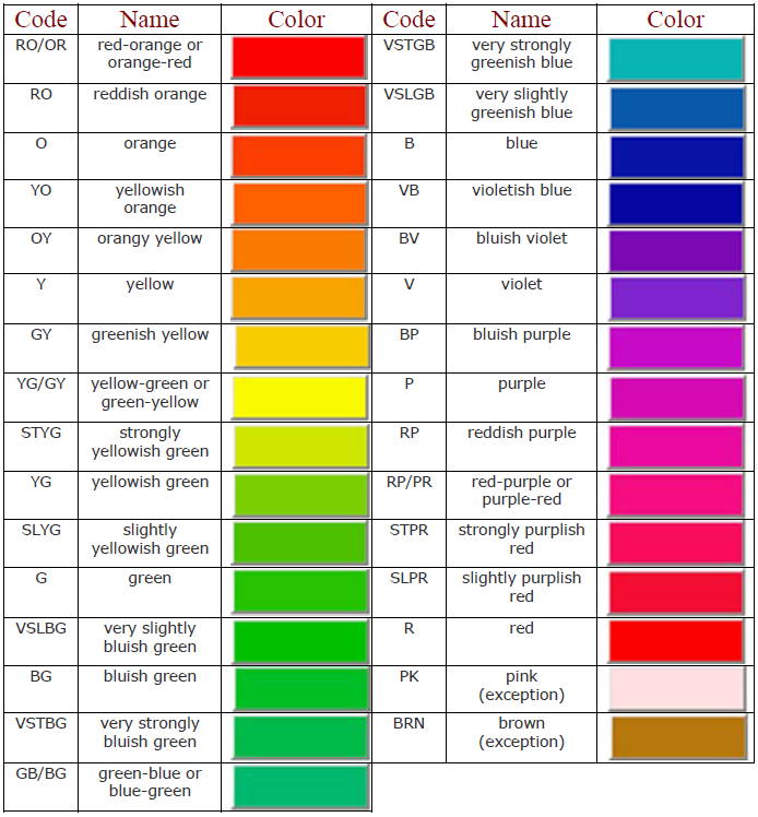 The GIA colored stone grading system – Yves Lemay Jewelry